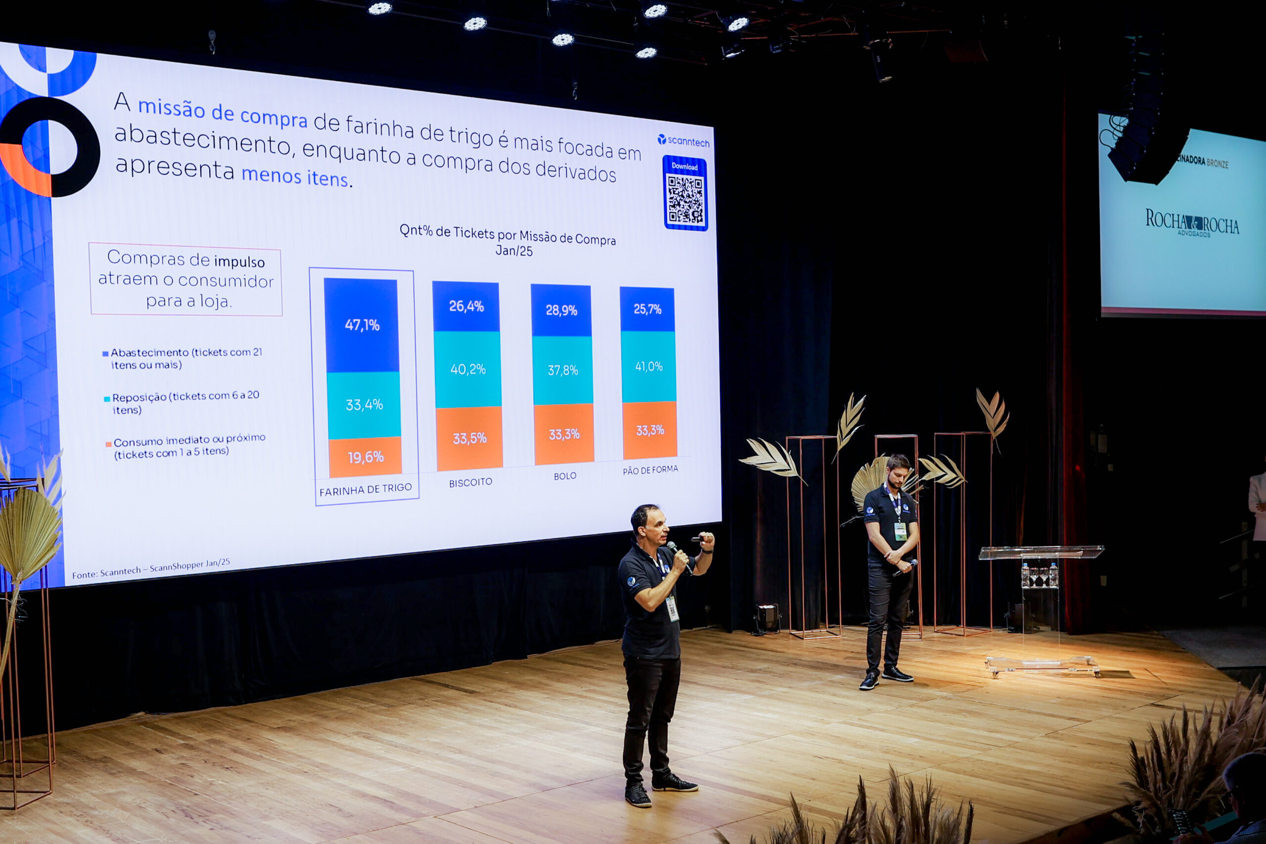 Moatrigo 2025 reuniu mais de 400 profissionais em Curitiba