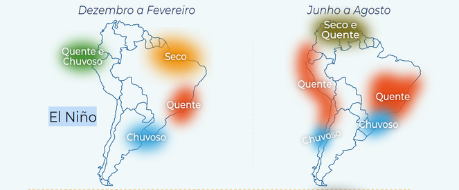 Risco de um super El Niño aumentou? Novas previsões indicam aumento do aquecimento no Pacífico