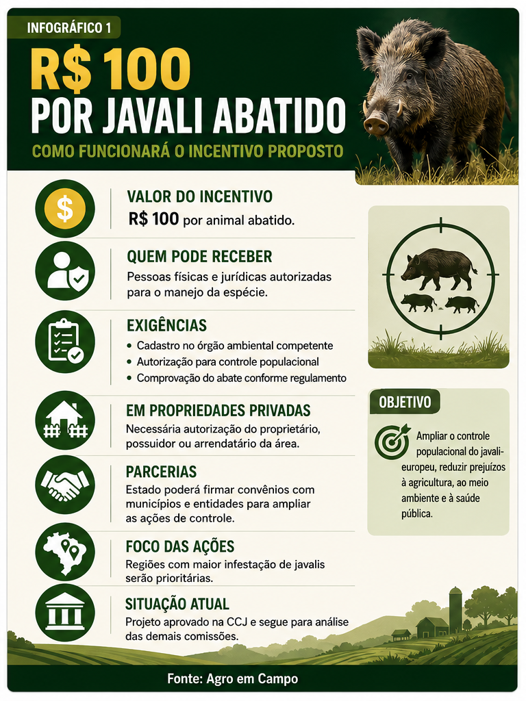Como funcionará o pagamento por javali abatido