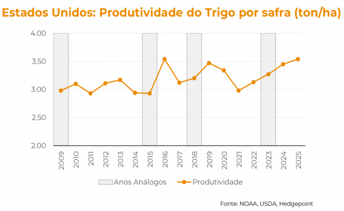 Infográfico sobre produção de oleo de palma nos EUA