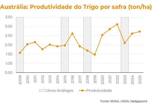 Infográfico sobre produção de oleo de palma na Australia