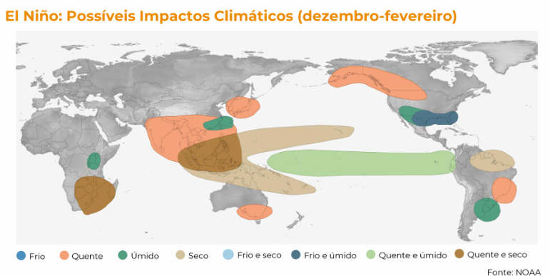 Infográfico sobre efeitos no El nino nos meses finais do ano
