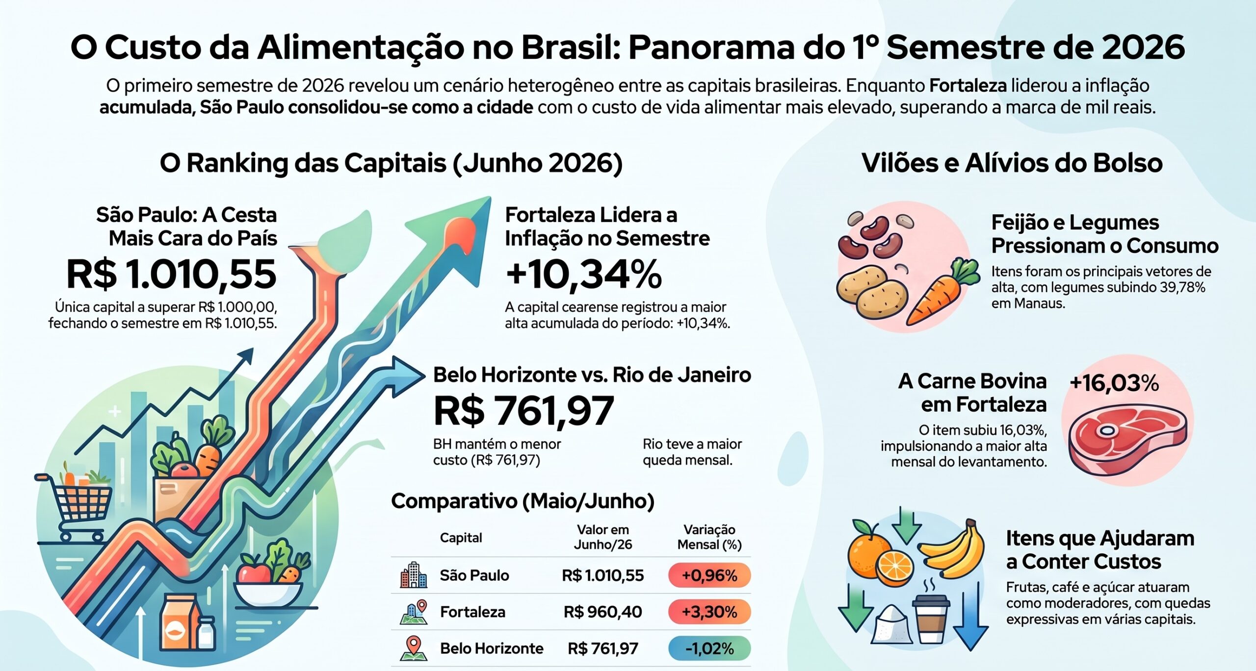 Infografico