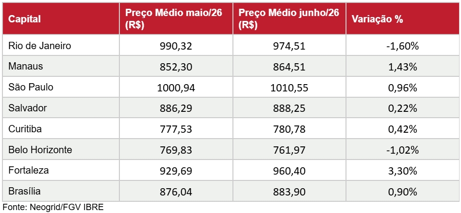 tabela de preços da cesta básica